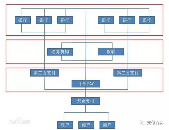 云收單便捷式聚合支付，創(chuàng)業(yè)加盟好項(xiàng)目