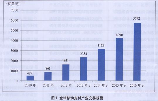 成都打造首條“碰一下”支付便利示范街區(qū)，600多家商鋪支付可碰