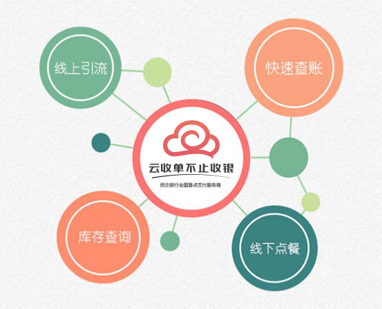 移動支付平臺哪家強(qiáng)？