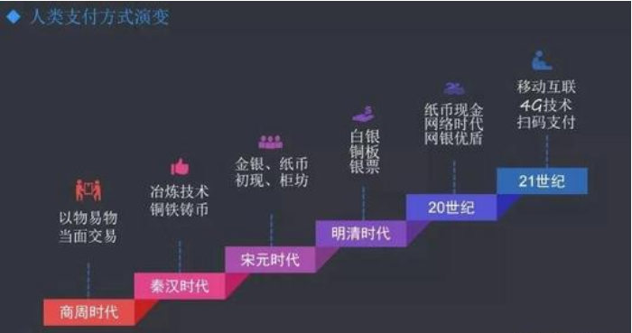 刷臉支付讓你的臉更值錢(qián)